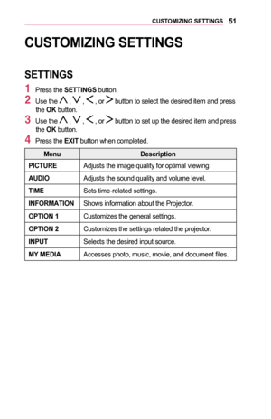 Page 5151CUSTOMIZING	SETTINGS
CUSTOMIZING	SETTINGS
SETTINGS
1 Press the SETTINGS button.
2 Use the  ,  ,  , or  button to select the desired item and press the OK button.
3 Use the  ,  ,  , or  button to set up the desired item and press the OK button.
4 Press the EXIT button when completed.
MenuDescription
PICTUREAdjusts the image quality for optimal viewing.
AUDIOAdjusts the sound quality and volume level.
TIMESets time-related settings.
INFORMATIONShows information about the Projector.
OPTION	1Customizes the...