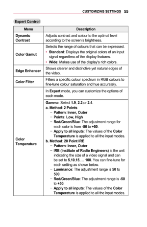 Page 5555CUSTOMIZING	SETTINGS
Expert	Control
MenuDescription
Dynamic	ContrastAdjusts contrast and colour to the optimal level according to the screen’s brightness.
Color	Gamut
Selects the range of colours that can be expressed.
•	Standard: Displays the original colors of an input signal regardless of the display features.
•	Wide: Makes use of the display's rich colors.
Edge	EnhancerShows clearer and distinctive yet natural edges of the video.
Color	FilterFilters a specific colour spectrum in RGB colours to...