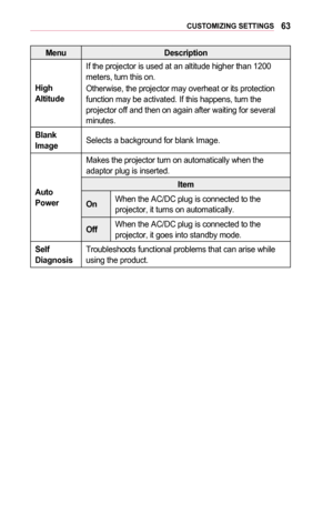 Page 6363CUSTOMIZING	SETTINGS
MenuDescription
High	Altitude
If the projector is used at an altitude higher than 1200 meters, turn this on.
Otherwise, the projector may overheat or its protection function may be activated. If this happens, turn the projector off and then on again after waiting for several minutes.
Blank 	ImageSelects a background for blank Image.
Auto	Power
Makes the projector turn on automatically when the adaptor plug is inserted.
Item
OnWhen the AC/DC plug is connected to the projector, it...