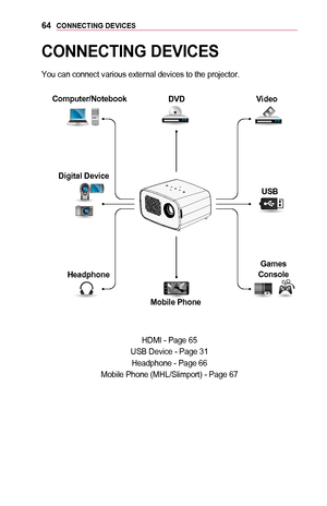 Page 6464CONNECTING	DEVICES
CONNECTING	DEVICES
You can connect various external devices to the projector.
￼
Computer/NotebookDigital	Device
Headphone DVD
Mobile	Phone Video
USB
Games 	
Console
HDMI - Page 65
USB Device - Page 31
Headphone - Page 66
Mobile Phone (MHL/Slimport) - Page 67                  