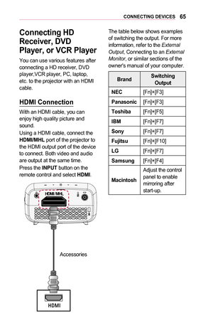 Page 6565CONNECTING	DEVICES
Connecting	HD	
Receiver,	DVD	
Player,	or	VCR	Player
You can use various features after connecting a HD receiver, DVD player,VCR player, PC, laptop, etc. to the projector with an HDMI cable.
HDMI	Connection
With an HDMI cable, you can enjoy high quality picture and sound.
Using a HDMI cable, connect the HDMI/MHL port of the projector to the HDMI output port of the device to connect. Both video and audio are output at the same time.
Press the INPUT button on the remote control and...