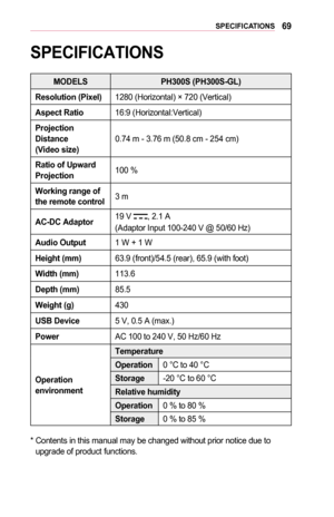 Page 6969SPECIFICATIONS
SPECIFICATIONS
MODELS	PH300S	(PH300S-GL)
Resolution	(Pixel)1280 (Horizontal) × 720 (Vertical)
Aspect	Ratio16:9 (Horizontal:Vertical) 
Projection 	Distance		(Video	size)0.74 m - 3.76 m (50.8 cm - 254 cm)
Ratio	of	Upward 	Projection100 %
Working	range	of 	the	remote	control3 m
AC-DC	Adaptor19 V , 2.1 A
(Adaptor Input 100-240 V @ 50/60 Hz)
Audio	Output1 W + 1 W
Height	(mm)63.9 (front)/54.5 (rear), 65.9 (with foot)
Width	(mm)113.6
Depth	(mm)85.5
Weight	(g)430
USB	Device5 V, 0.5 A (max.)...