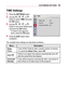 Page 5959CUSTOMIZING	SETTINGS
TIME	Settings
1 Press the SETTINGS button.
2 Use the  ,  ,  , or  button to select TIME and press the OK button.
3 Use the  ,  ,  , or  button to set up the desired item and press the OK button. -To return to the previous menu, press the  button.
4 Press the EXIT	button when completed.
 
0037002C00300028
	
• 0036004F00480048005300030037004C0050004800550003 001D0003003200490049
	
• 002400580057005200030032004900490003 001D00030019001300030050004C00510011
	
•...