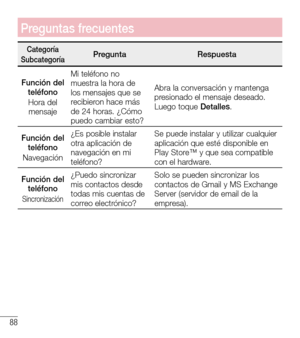 Page 18188
Preguntas frecuentes
CategoríaSubcategoríaPreguntaRespuesta
Función del teléfonoHora del mensaje
Mi teléfono no muestra la hora de los mensajes que se recibieron hace más de 24 horas. ¿Cómo puedo cambiar esto?
Abra la conversación y mantenga presionado el mensaje deseado. Luego toque Detalles.
Función del teléfonoNavegación
¿Es posible instalar otra aplicación de navegación en mi teléfono?
Se puede instalar y utilizar cualquier aplicación que esté disponible en Play Store™ y que sea compatible con el...