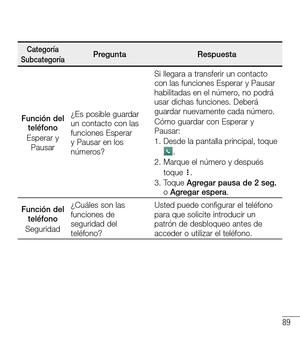 Page 18289
CategoríaSubcategoríaPreguntaRespuesta
Función del teléfonoEsperar y Pausar
¿Es posible guardar un contacto con las funciones Esperar y Pausar en los números?
Si llegara a transferir un contacto con las funciones Esperar y Pausar habilitadas en el número, no podrá usar dichas funciones. Deberá guardar nuevamente cada número.Cómo guardar con Esperar y Pausar:1.  Desde la pantalla principal, toque .2.  Marque el número y después toque .3.  Toque Agregar pausa de 2 seg. o Agregar espera.
Función del...