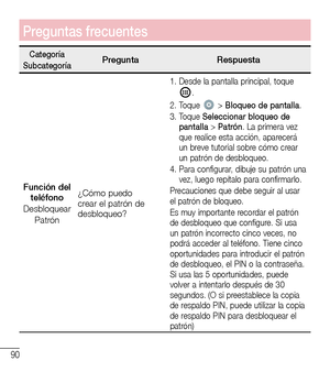 Page 18390
Preguntas frecuentes
CategoríaSubcategoríaPreguntaRespuesta
Función del teléfonoDesbloquearPatrón
¿Cómo puedo crear el patrón de desbloqueo?
1.  Desde la pantalla principal, toque .
2.  Toque  > Bloqueo de pantalla.3.  Toque Seleccionar bloqueo de pantalla > Patrón. La primera vez que realice esta acción, aparecerá un breve tutorial sobre cómo crear un patrón de desbloqueo.4.  Para configurar, dibuje su patrón una vez, luego repítalo para confirmarlo.Precauciones que debe seguir al usar el patrón de...