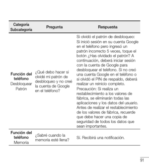 Page 18491
CategoríaSubcategoríaPreguntaRespuesta
Función del teléfonoDesbloquearPatrón
¿Qué debo hacer si olvidé mi patrón de desbloqueo y no creé la cuenta de Google en el teléfono?
Si olvidó el patrón de desbloqueo:Si inició sesión en su cuenta Google en el teléfono pero ingresó un patrón incorrecto 5 veces, toque el botón ¿Has olvidado el patrón? A continuación, deberá iniciar sesión con la cuenta de Google para desbloquear el teléfono. Si no creó una cuenta Google en el teléfono o si olvidó el PIN de...