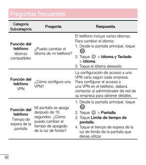 Page 18592
Preguntas frecuentes
CategoríaSubcategoríaPreguntaRespuesta
Función del teléfonoIdiomas compatibles
¿Puedo cambiar el idioma de mi teléfono?
El teléfono incluye varios idiomas.Para cambiar el idioma:1.  Desde la pantalla principal, toque .
2.  Toque  > Idioma y Teclado > Idioma.3.  Toque el idioma deseado.
Función del teléfonoVPN
¿Cómo configuro una VPN?
La configuración de acceso a una VPN varía según cada empresa. Para configurar el acceso a una VPN en el teléfono, deberá contactar al administrador...