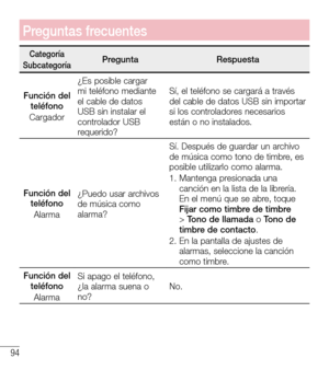 Page 18794
Preguntas frecuentes
CategoríaSubcategoríaPreguntaRespuesta
Función del teléfonoCargador
¿Es posible cargar mi teléfono mediante el cable de datos USB sin instalar el controlador USB requerido?
Sí, el teléfono se cargará a través del cable de datos USB sin importar si los controladores necesarios están o no instalados.
Función del teléfonoAlarma
¿Puedo usar archivos de música como alarma?
Sí. Después de guardar un archivo de música como tono de timbre, es posible utilizarlo como alarma.1.  Mantenga...