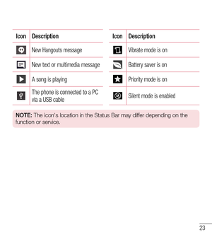 Page 2423
IconDescriptionIconDescription
New Hangouts messageVibrate mode is on
New text or multimedia messageBattery saver is on
A song is playingPriority mode is on
The phone is connected to a PC via a USB cableSilent mode is enabled
NOTE: The icon's location in the Status Bar may differ depending on the 
function or service.  