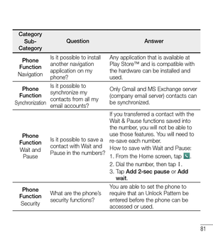 Page 8281
CategorySub-CategoryQuestionAnswer
Phone FunctionNavigation
Is it possible to install another navigation application on my phone?
Any application that is available at Play Store™ and is compatible with the hardware can be installed and used.
Phone FunctionSynchronization
Is it possible to synchronize my contacts from all my email accounts?
Only Gmail and MS Exchange server (company email server) contacts can be synchronized.
Phone FunctionWait and Pause
Is it possible to save a contact with Wait and...