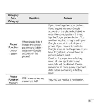 Page 8483
CategorySub-CategoryQuestionAnswer
Phone FunctionUnlockPattern
What should I do if I forget the unlock pattern and I didn’t create my Google account on the phone?
If you have forgotten your pattern:If you logged into your Google account on the phone but failed to enter the correct pattern 5 times, tap the Forgot pattern button. You are then required to log in with your Google account to unlock your phone. If you have not created a Google account on the phone or you have forgotten it, you will have to...