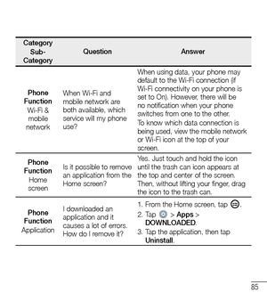 Page 8685
CategorySub-CategoryQuestionAnswer
Phone FunctionWi-Fi & mobile network
When Wi-Fi and mobile network are both available, which service will my phone use?
When using data, your phone may default to the Wi-Fi connection (if Wi-Fi connectivity on your phone is set to On). However, there will be no notification when your phone switches from one to the other.To know which data connection is being used, view the mobile network or Wi-Fi icon at the top of your screen.
Phone FunctionHome screen
Is it...