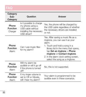 Page 8786
FA Q
CategorySub-CategoryQuestionAnswer
Phone FunctionCharger
Is it possible to charge my phone using a USB cable without installing the necessary USB driver?
Yes, the phone will be charged by the USB cable regardless of whether the necessary drivers are installed or not.
Phone FunctionAlarm
Can I use music files for my alarm?
Yes. After saving a music file as a ringtone, you can use it as your alarm.1.  Touch and hold a song in a library list.In the menu that opens, tap Set as ringtone > Phone...