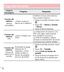 Page 18592
Preguntas frecuentes
CategoríaSubcategoríaPreguntaRespuesta
Función del teléfonoIdiomas compatibles
¿Puedo cambiar el idioma de mi teléfono?
El teléfono incluye varios idiomas.Para cambiar el idioma:1.  Desde la pantalla principal, toque .
2.  Toque  > Idioma y Teclado > Idioma.3.  Toque el idioma deseado.
Función del teléfonoVPN
¿Cómo configuro una VPN?
La configuración de acceso a una VPN varía según cada empresa. Para configurar el acceso a una VPN en el teléfono, deberá contactar al administrador...