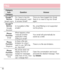 Page 8180
FA Q
CategorySub-CategoryQuestionAnswer
Google™ ServiceGmail Log-In
Do I have to log into Gmail whenever I want to access Gmail?
Once you have logged into Gmail, there is no need to log into Gmail again.
Google™ ServiceGoogle Account
Is it possible to filter emails?No, email filtering is not supported via the phone.
Phone FunctionEmail
What happens when I execute another application while writing an email?
Your email will automatically be saved as a draft.
Phone FunctionRingtone
Is there a file size...