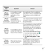 Page 8281
CategorySub-CategoryQuestionAnswer
Phone FunctionNavigation
Is it possible to install another navigation application on my phone?
Any application that is available at Play Store™ and is compatible with the hardware can be installed and used.
Phone FunctionSynchronization
Is it possible to synchronize my contacts from all my email accounts?
Only Gmail and MS Exchange server (company email server) contacts can be synchronized.
Phone FunctionWait and Pause
Is it possible to save a contact with Wait and...