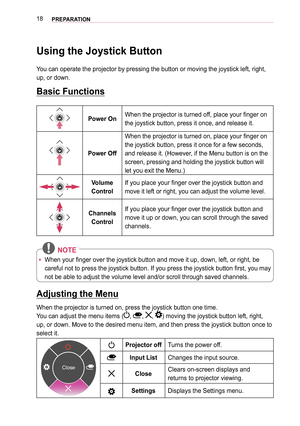 Page 1818PREPARATION
Using the Joystick Button
You can operate the projector by pressing the button or moving the joysti\
ck left, right, 
up, or down.
Basic Functions
Power OnWhen the projector is turned off, place your finger on 
the joystick button, press it once, and release it.
Power Off
When the projector is turned on, place your finger on 
the joystick button, press it once for a few seconds, 
and release it. (However, if the Menu button is on the 
screen, pressing and holding the joystick button will...