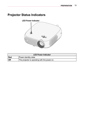 Page 1919PREPARATION
Projector Status Indicators
LED Power Indicator
LED Power Indicator
Red Power standby state
OffThe projector is operating with the power on.  