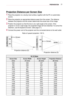 Page 2121PREPARATION
Projection Distance per Screen Size
1 Place the projector on a sturdy, level surface, together with the PC or audio/video 
source.
2 Place the projector an appropriate distance away from the screen. The distance 
between the projector and the screen determines the actual size of the i\
mage.
3 Position the projector so that the lens is at a right angle to the scree\
n. If the 
projector is not at a right angle, the projected image will look distort\
ed. To correct the 
distortion, use the...