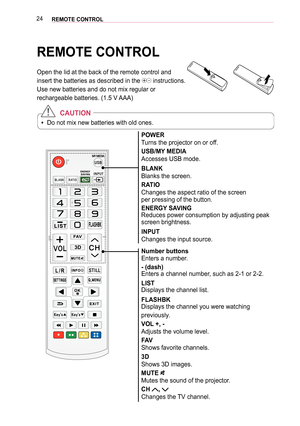 Page 2424REMOTE CONTROL 
#-/,3 5*0
REMOTE CONTROL
Open the lid at the back of the remote control and 
insert the batteries as described in the  instructions.
Use new batteries and do not mix regular or 
rechargeable batteries. (1.5 V AAA)
  CAUTION
yyDo not mix new batteries with old ones.
POWER
Turns the projector on or off.
USB/MY MEDIA
Accesses USB mode.
BLANK
Blanks the screen. 
RATIO
Changes the aspect ratio of the screen  per pressing of the button.
ENERGY SAVINGReduces power consumption by adjusting peak...