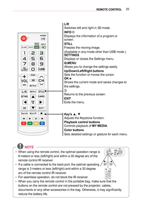 Page 2525REMOTE CONTROL 
 NOTE
 yWhen using the remote control, the optimal operation range is 
6 meters or less (left/right) and within a 30 degree arc of the 
remote control IR receiver.
 yIf a cable is connected to the back port, the optimal operating 
range is 3 meters or less (left/right) and within a 30 degree 
arc of the remote control IR receiver.
 yFor seamless operation, do not block the IR receiver.
 yWhen you carry the remote control in the portable bag, make sure that th\
e 
buttons on the remote...