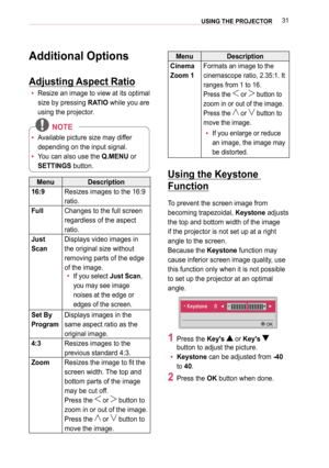 Page 3131USING THE PROJECTOR
MenuDescription
Cinema 
Zoom 1
Formats an image to the 
cinemascope ratio, 2.35:1. It 
ranges from 1 to 16.
Press the  or  button to 
zoom in or out of the image.
Press the  or  button to 
move the image.
 yIf you enlarge or reduce 
an image, the image may 
be distorted.
Using the Keystone 
Function
To prevent the screen image from 
becoming trapezoidal, Keystone adjusts 
the top and bottom width of the image 
if the projector is not set up at a right 
angle to the screen.
Because...