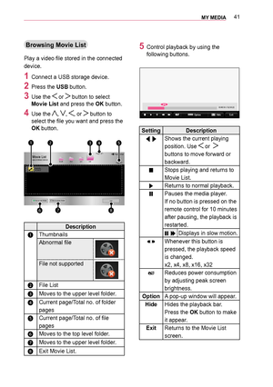 Page 4141MY MEDIA 
Browsing Movie List
Play a video file stored in the connected 
device.
1 Connect a USB storage device.
2 Press the USB button.
3 Use the  or  button to select 
Movie List and press the OK button.
4 Use the , , , or  button to 
select the file you want and press the 
OK button.
003000520059004C00480003002F004C00560057003800360025000300360037003200350024002A00280003002700280039
										002500580057
000300030003000300030003000300030003000300030003000300030003000300030003000300030003...