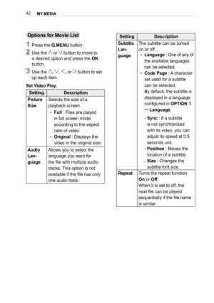 Page 4242MY MEDIA 
Options for Movie List
1 Press the Q.MENU button.
2 Use the  or  button to move to 
a desired option and press the OK 
button.
3 Use the , , , or  button to set 
up each item.
Set Video Play.
SettingDescription
Picture 
Size
Selects the size of a 
playback screen.
 y Full : Files are played 
in full screen mode 
according to the aspect 
ratio of video.
 y Original : Displays the 
video in the original size.
Audio 
Lan-
guage
Allows you to select the 
language you want for 
the file with...