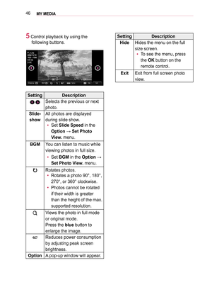 Page 4646MY MEDIA 
5 Control playback by using the 
following buttons.
00130014004200440011004D0053004A
001500130013001B001200140015001200140013
0014001C001500130003
0017001A001C0003
003E0014001200170040
Q.MENUSlideshow BGM OptionHideExit
SettingDescription
Selects the previous or next 
photo.
Slide-
show
All photos are displayed 
during slide show.
 ySet Slide Speed in the 
Option → Set Photo 
View. menu.
BGMYou can listen to music while 
viewing photos in full size.
 ySet BGM in the Option → 
Set Photo View....