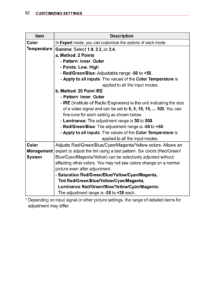 Page 6262CUSTOMIZING SETTINGS 
ItemDescription
Color  
Temperature
In Expert mode, you can customize the options of each mode.
Gamma: Select 1.9, 2.2, or 2.4.
a.  Method: 2 Points 
- Pattern: Inner, Outer 
- Points: Low, High 
-  Red/Green/Blue: Adjustable  range -50 to +50.
- Apply to all inputs:  The values of the Color Temperature is 
applied to all the input modes.
b.   Method: 20 Point IRE 
- Pattern: Inner, Outer 
-  IRE (Institute of Radio Engineers) is the unit indicating the size 
of a video signal and...