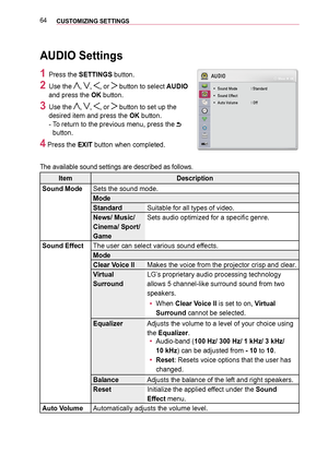 Page 6464CUSTOMIZING SETTINGS 
AUDIO Settings
1 Press the SETTINGS button.
2 Use the , , , or  button to select AUDIO 
and press the OK button.
3 Use the , , , or  button to set up the 
desired item and press the OK button. 
-   
To return to the previous menu, press the  
button.
4 Press the EXIT button when completed.
The available sound settings are described as follows.
ItemDescription
Sound ModeSets the sound mode.
Mode
StandardSuitable for all types of video.
News/ Music/ 
Cinema/ Sport/ 
Game
Sets audio...