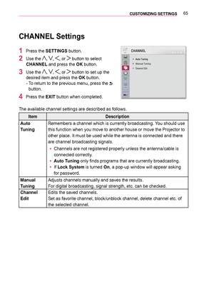 Page 6565CUSTOMIZING SETTINGS 
CHANNEL Settings
1 Press the SETTINGS button.
2 Use the , , , or  button to select 
CHANNEL and press the OK button.
3 Use the , , , or  button to set up the 
desired item and press the OK button. 
-  
To return to the previous menu, press the  
button.
4 Press the EXIT button when completed.
The available channel settings are described as follows.
ItemDescription
Auto  
Tuning
Remembers a channel which is currently broadcasting. You should use 
this function when you move to...