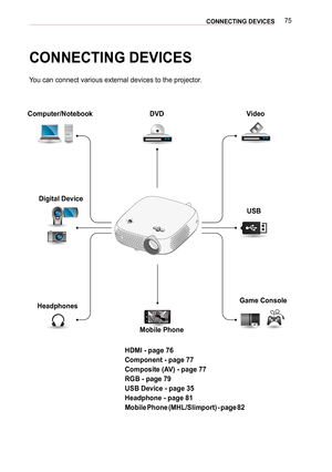 Page 7575CONNECTING DEVICES 
CONNECTING DEVICES
You can connect various external devices to the projector.
HDMI - page 76
Component - page 77
Composite (AV) - page 77
RGB - page 79
USB Device - page 35
Headphone - page 81
Mobile Phone (MHL/Slimport) - page 82
Computer/NotebookVideoDVD
Digital Device
USB
HeadphonesGame Console
Mobile Phone  