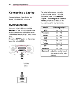 Page 8080CONNECTING DEVICES 
The table below shows examples 
of switching the output. For more 
information, refer to the External 
Output, Connecting to an External 
Monitor, or similar sections of the 
owner's manual of your computer.
BrandSwitching Output
NECFn + F3
PanasonicFn + F3
ToshibaFn + F5
IBMFn + F7
SonyFn + F7
FujitsuFn + F10
LGFn + F7
SamsungFn + F4
MacintoshAdjust the control panel 
to enable mirroring after 
start-up.
Connecting a Laptop
You can connect the projector to a  
laptop to use...