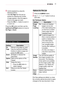 Page 5151MY MEDIA 
5 Control playback by using the 
following buttons.
 yClick Go Page then the pop-up 
window for selecting the number 
of page appears. Input the page to 
move to the page you want.
 y Press the VOL +, - button to zoom in 
or zoom out.
Press the OK button and then use the 
Up/Down/Left/Right buttons to move to 
Go Page or Zoom.
Q.MENUGo Page Zoom Option Hide Exit
SettingDescription
Go 
Page
Moves to the page you want.
Use the Up/Down/Left/Right 
buttons to select a page and 
press the OK...