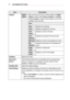 Page 7272CUSTOMIZING SETTINGS 
ItemDescription
CaptionDigital 
Option
Set up the size and color of the subtitles on Digital 
Option. Please select Set by Program or Custom.
Select Custom to adjust minute options such as the 
subtitles’ size and color.
Item
SizeSelects the wordsize.
FontSelects a typeface for the text.
Text 
Color
Selects a color for the text.
Text 
Opacity
Adjusts the opacity for the text color.
Bg ColorSelects a color for the background color.
Bg  
Opacity
Adjusts the opacity for the...