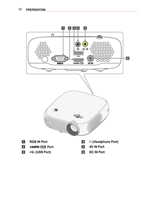 Page 1616PREPARATION
RGB IN Port (Headphone Port)
 PortAV IN Port
 (USB Port)DC IN Port  