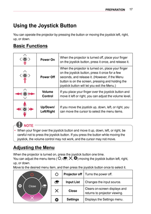 Page 1717PREPARATION
Using the Joystick Button
You can operate the projector by pressing the button or moving the joysti\
ck left, right, 
up, or down.
Basic Functions
Power OnWhen the projector is turned off, place your finger 
on the joystick button, press it once, and release it.
Power Off
When the projector is turned on, place your finger 
on the joystick button, press it once for a few 
seconds, and release it. (However, if the Menu 
button is on the screen, pressing and holding the 
joystick button will...