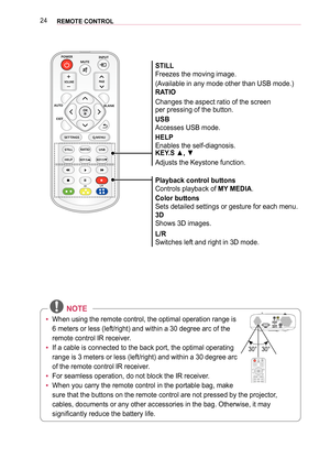 Page 2424REMOTE CONTROL 
 NOTE
 yWhen using the remote control, the optimal operation range is 
6 meters or less (left/right) and within a 30 degree arc of the 
remote control IR receiver.
 yIf a cable is connected to the back port, the optimal operating 
range is 3 meters or less (left/right) and within a 30 degree arc 
of the remote control IR receiver.
 yFor seamless operation, do not block the IR receiver.
 yWhen you carry the remote control in the portable bag, make 
sure that the buttons on the remote...