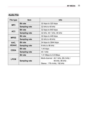 Page 3535MY MEDIA 
Audio File
File typeItemInfo
MP3Bit rate32 kbps to 320 kbps
Sampling rate32 kHz to 48 kHz
AC3Bit rate32 kbps to 640 kbps
Sampling rate32 kHz, 44.1 kHz, 48 kHz
MPEGBit rate32 kbps to 448 kbps
Sampling rate32 kHz to 48 kHz
AAC,
HEAAC
Bit rate24 kbps to 3844 kbps
Sampling rate8 kHz to 96 kHz
CDDABit rate1.44 kbps
Sampling rate44.1 kHz
LPCM
Bit rate1.41 Mbps to 9.6 Mbps
Sampling rate
Multi-channel :   44.1 kHz, 88.2 kHz /  
48 kHz, 96 kHz
Stereo : 176.4 kHz, 192 kHz  