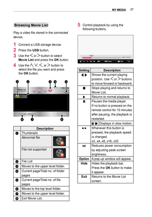 Page 3737MY MEDIA 
Browsing Movie List
Play a video file stored in the connected 
device.
1 Connect a USB storage device.
2 Press the USB button.
3 Use the  or  button to select 
Movie List and press the OK button.
4 Use the , , , or  button to 
select the file you want and press 
the OK button.
003000520059004C00480003002F004C00560057003800360025000300360037003200350024002A00280003002700280039
										002500580057
000300030003000300030003000300030003000300030003000300030003000300030003000300030003...