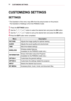 Page 5454CUSTOMIZING SETTINGS 
CUSTOMIZING SETTINGS
SETTINGS
*  
The illustration of the menu may differ from the actual screen on the product.  
The illustration of Settings is from the PW800G model.
1 Press the SETTINGS button.
2 Use the , , , or  button to select the desired item and press the OK button.
3 Use the , , , or  button to set up the desired item and press the OK button.
4 Press the EXIT button when completed.
MenuDescription
PICTUREAdjusts the image quality for optimal viewing.
AUDIOAdjusts the...