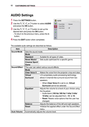 Page 6060CUSTOMIZING SETTINGS 
AUDIO Settings
1 Press the SETTINGS button.
2 Use the , , , or  button to select AUDIO 
and press the OK button.
3 Use the , , , or  button to set up the 
desired item and press the OK button. 
-   
To return to the previous menu, press the  
button.
4 Press the EXIT button when completed.
The available audio settings are described as follows.
ItemDescription
Sound ModeSets the sound mode.
Mode
StandardSuitable for all types of video.
News/ Music/ 
Cinema/ Sport/ 
Game
Sets audio...