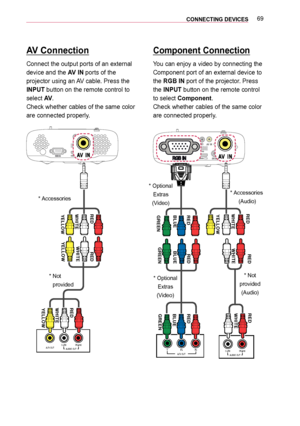 Page 6969CONNECTING DEVICES 
AV Connection
Connect the output ports of an external 
device and the AV IN ports of the 
projector using an AV cable. Press the 
INPUT button on the remote control to 
select AV. 
Check whether cables of the same color 
are connected properly.
0024001200390003003200380037000B002F004800490057000C
000B0035004C004A004B0057000C
002400380027002C00320003003200380037
YELLOW
YELLOW
YELLOW
WHITE
WHITE
WHITE
RED
RED
RED
Component Connection
You can enjoy a video by connecting the 
Component...