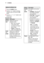 Page 3838MY MEDIA 
Options for Movie List
1 Press the Q.MENU button.
2 Use the  or  button to move to 
a desired option and press the OK 
button.
3 Use the , , , or  button to set 
up each item.
Set Video Play.
SettingDescription
Picture 
Size
Selects the size of a 
playback screen.
 y Full : Files are played 
in full screen mode 
according to the aspect 
ratio of video.
 y Original : Displays the 
video in the original size.
Audio 
Lan-
guage
Allows you to select the 
language you want for 
the file with...