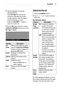 Page 4747MY MEDIA 
5 Control playback by using the 
following buttons.
 y Click Go Page then the pop-up 
window for selecting the number 
of page appears. Input the page to 
move to the page you want.
 y Press the VOLUME +, - button to 
zoom in or zoom out.
Press the OK button and then use the 
Up/Down/Left/Right buttons to move to 
Go Page or Zoom.
Q.MENUGo Page Zoom Option Hide Exit
SettingDescription
Go 
Page
Moves to the page you want.
Use the Up/Down/Left/Right 
buttons to select a page and 
press the OK...