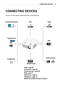 Page 6767CONNECTING DEVICES 
CONNECTING DEVICES
You can connect various external devices to the projector.
HDMI - page 68
Component - page 69
Composite (AV) - page 69
RGB - page 71
USB Device - page 31
Headphone - page 73
Mobile Phone (MHL/Slimport) - page 74
Computer/NotebookVideoDVD
Digital Device
USB
HeadphonesGame Console
Mobile Phone  