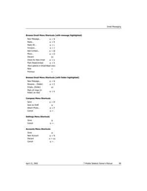 Page 90Email Messaging
April 15, 2003 T-Mobile Sidekick Owner’s Manual  90
Browse Email Menu Shortcuts (with message highlighted)
Browse Email Menu Shortcuts (with folder highlighted)
Compose Menu Shortcuts
Settings Menu Shortcuts
Accounts Menu ShortcutsNew Message...
 + N
Reply...
 + R
Reply All...
 + L
Forward...
 + J
Add Contact...
 + @
Move...
 + O
Discard
Check for New Email
 + U
Mark Read/Unread
 + K
More options in Email:Read view:
Next
Previous
New Message...
 + N
Rename... (folder)
 + E...