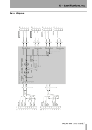 Page 8910 – Specifications, etc.
 TASCAM 2488 User’s Guide 87
Level diagram
56
5&6
6
&6
6
6
06
76
86
96
56
5&6
6
&6
6
6
06
76
86
9656
5&6
6
&6
6
6
&6
6
6
06
76 ,
)	4
6,
&8,
6
&6
6
6 ,
6,
&8,4 :  
:  
4
5 
&0  50 
&6 
0 
79  )
+42)

09 )++
+2;
)$$
&8	
61&7,59 )		

& 5& 58:
)	
,)+2
:
,4...